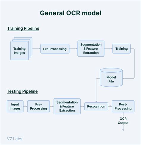 optical character recognition rpa|Optical Character Recognition (OCR): AI can read! .